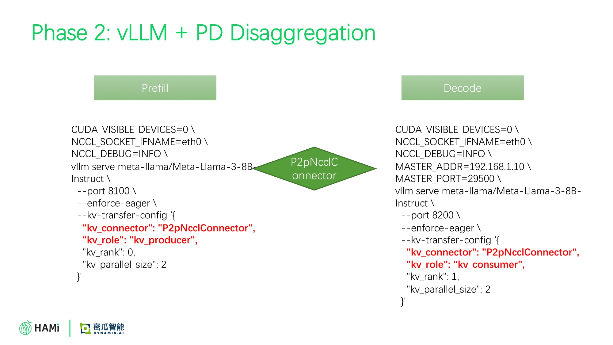 Phase 2: P2pNcclConnector